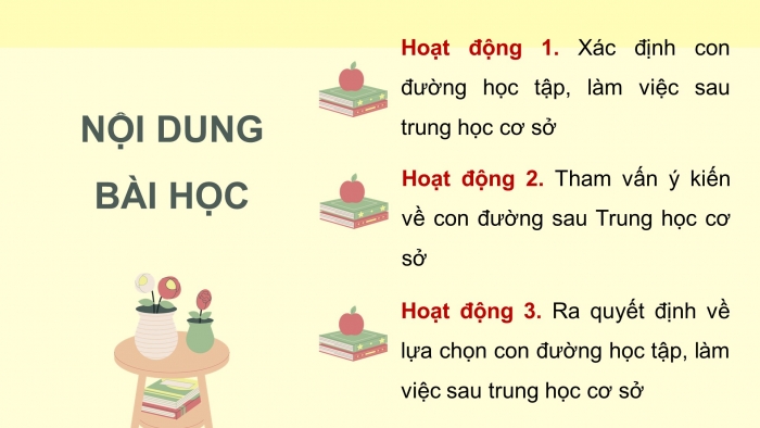 Giáo án điện tử Hoạt động trải nghiệm 9 cánh diều Chủ đề 9 - Hoạt động giáo dục 2: Lựa chọn con đường sau trung học cơ sở