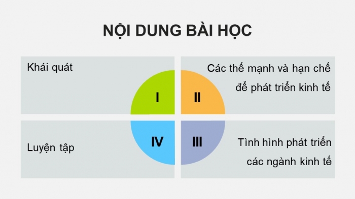 Giáo án điện tử Địa lí 12 chân trời Bài 32: Phát triển kinh tế – xã hội ở Đông Nam Bộ