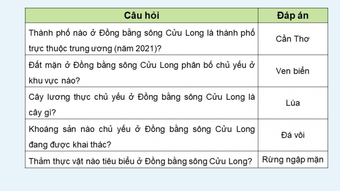 Giáo án điện tử Địa lí 12 chân trời Bài 34: Sử dụng hợp lí tự nhiên để phát triển kinh tế ở Đồng bằng sông Cửu Long