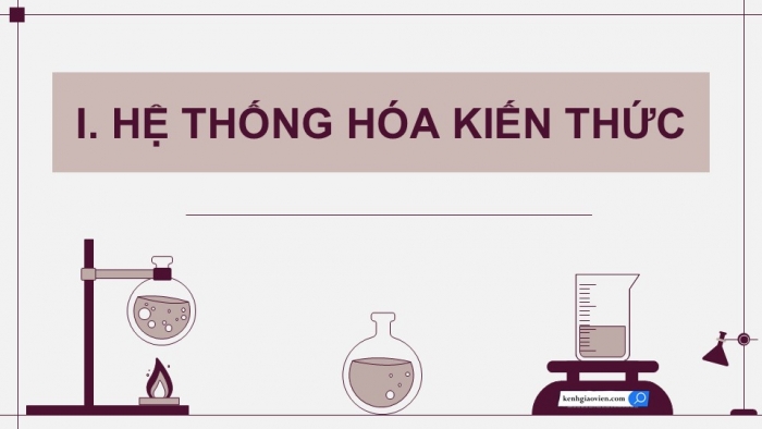 Giáo án điện tử Hoá học 12 kết nối Bài 23: Ôn tập chương 6