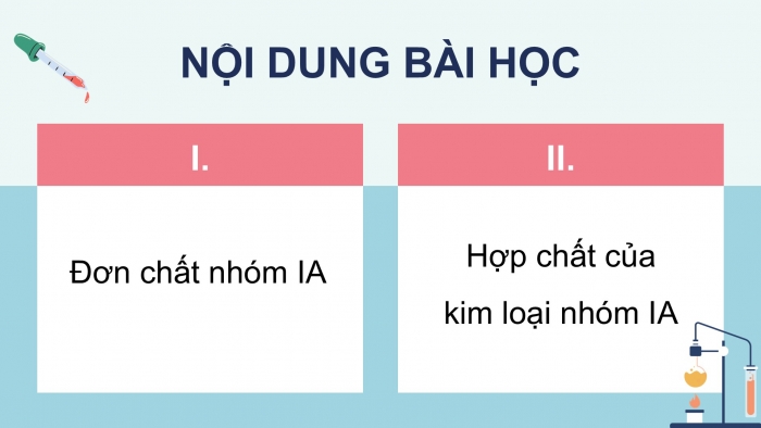 Giáo án điện tử Hoá học 12 kết nối Bài 24: Nguyên tố nhóm IA