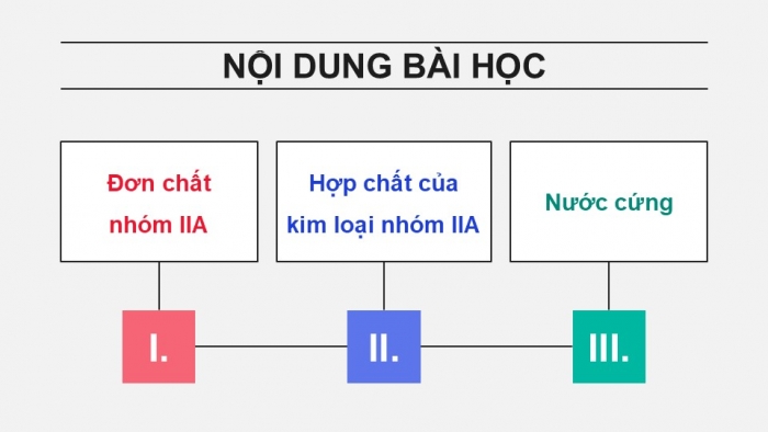 Giáo án điện tử Hoá học 12 kết nối Bài 25: Nguyên tố nhóm IIA