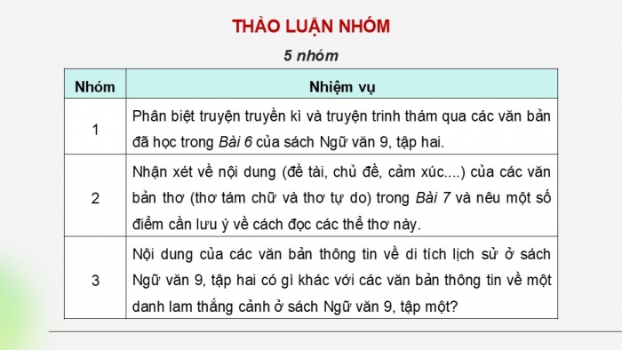 Giáo án điện tử Ngữ văn 9 cánh diều Bài Ôn tập và tự đánh giá cuối học kì II