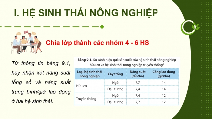 Giáo án điện tử chuyên đề Sinh học 12 cánh diều Bài 9: Một số lĩnh vực của sinh thái nhân văn