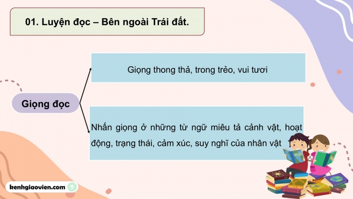 Giáo án PPT dạy thêm Tiếng Việt 5 chân trời bài 5: Bài đọc Bên ngoài Trái Đất. Mở rộng vốn từ Khám phá. Luyện tập tìm ý cho đoạn văn nêu lí do tán thành hoặc phản đối một hiện tượng, sự việc