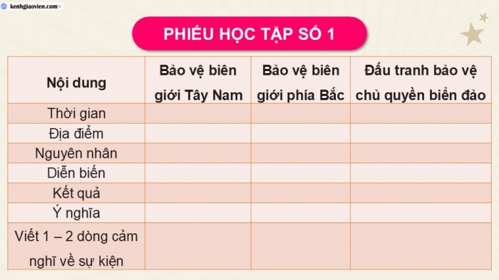 Giáo án điện tử Lịch sử 9 kết nối Bài 18: Việt Nam từ năm 1976 đến năm 1991 (P2)