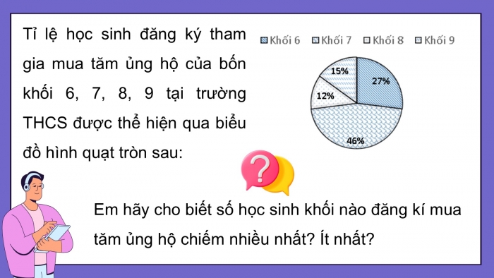 Giáo án PPT dạy thêm Toán 5 Chân trời bài 62: Biểu đồ hình quạt tròn