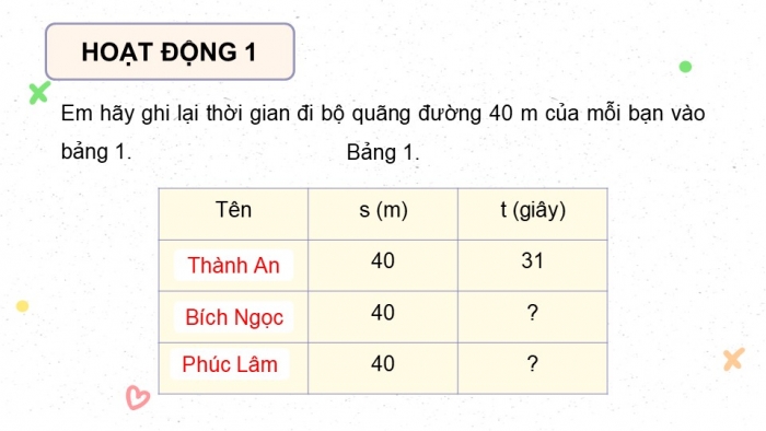 Giáo án điện tử Toán 5 kết nối Bài 61: Thực hành tính toán và ước lượng về vận tốc, quãng đường, thời gian trong chuyển động đều