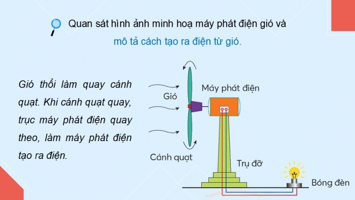 Giáo án điện tử Công nghệ 5 chân trời Bài 8: Mô hình máy phát điện gió