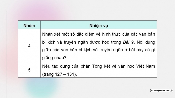 Giáo án điện tử Ngữ văn 9 cánh diều Bài Ôn tập và tự đánh giá cuối học kì II