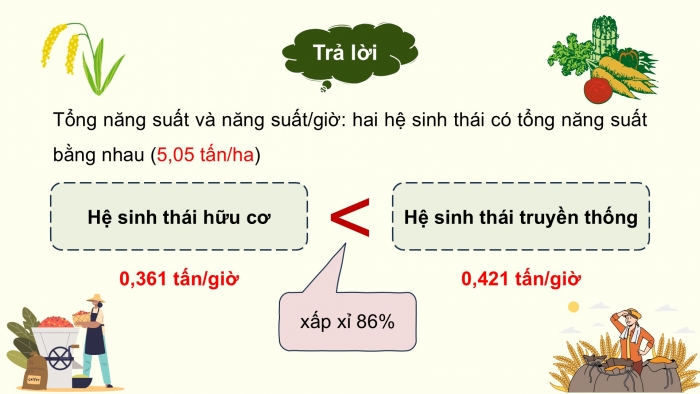 Giáo án điện tử chuyên đề Sinh học 12 cánh diều Bài 9: Một số lĩnh vực của sinh thái nhân văn