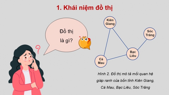 Giáo án điện tử chuyên đề Khoa học máy tính 12 cánh diều Bài 1: Đồ thị, phân loại đồ thị