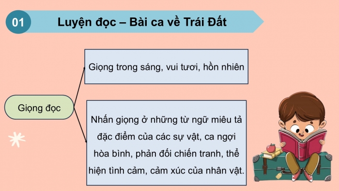 Giáo án PPT dạy thêm Tiếng Việt 5 chân trời bài 3: Bài đọc Bài ca Trái Đất. Liên kết các câu trong đoạn văn bằng cách lặp từ ngữ. Viết đoạn văn thể hiện tình cảm, cảm xúc về một câu chuyện