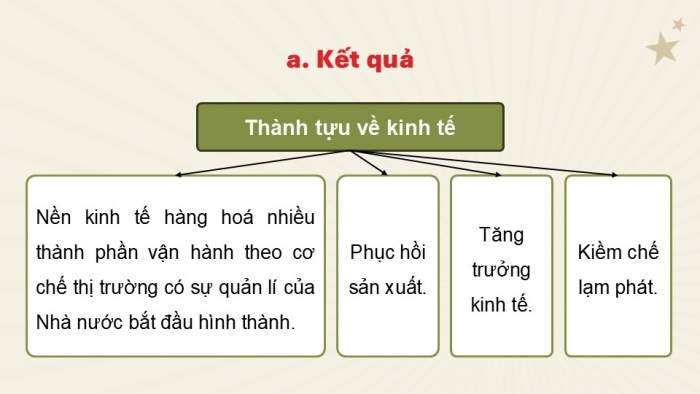 Giáo án điện tử Lịch sử 9 kết nối Bài 18: Việt Nam từ năm 1976 đến năm 1991 (P4)