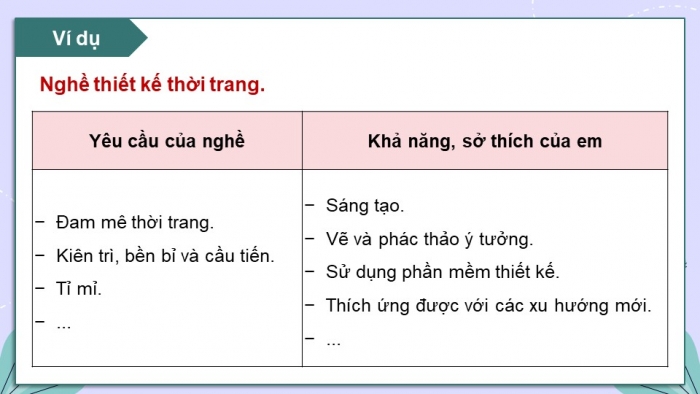 Giáo án điện tử Hoạt động trải nghiệm 12 cánh diều Chủ đề 9: Sẵn sàng bước vào thế giới nghề nghiệp (P2)