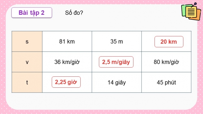 Giáo án điện tử Toán 5 chân trời Bài 86: Em làm được những gì?