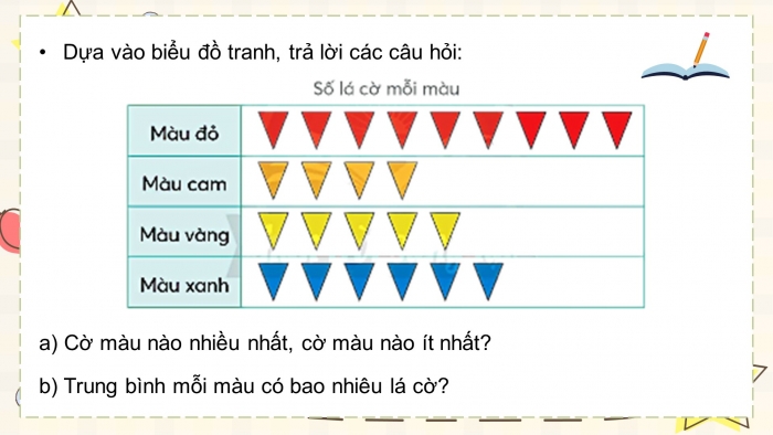 Giáo án điện tử Toán 5 chân trời Bài 101: Ôn tập một số yếu tố thống kê