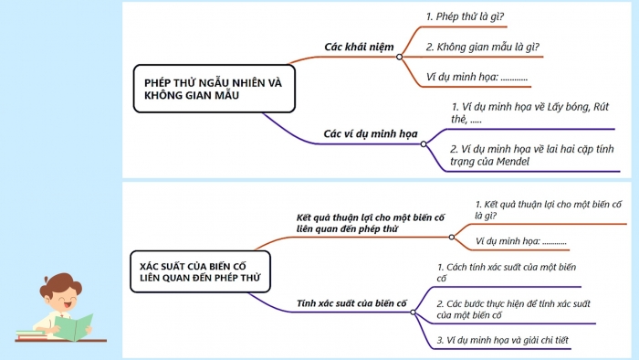 Giáo án điện tử Toán 9 kết nối Bài tập cuối chương VIII