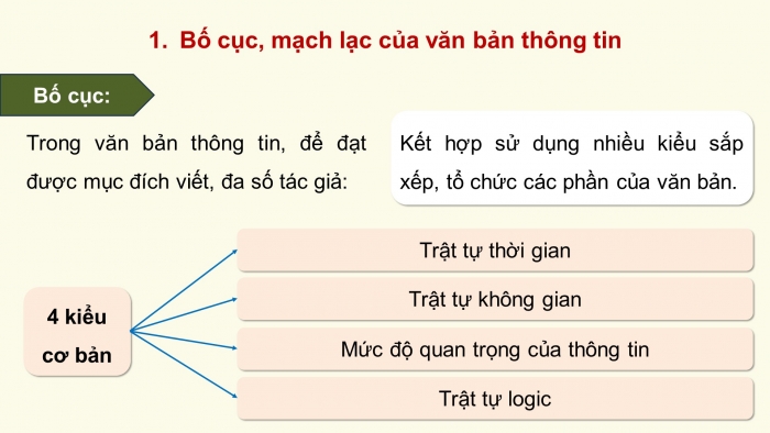 Giáo án điện tử Ngữ văn 12 chân trời Bài 9: Khuôn đúc đồng Cổ Loa - 