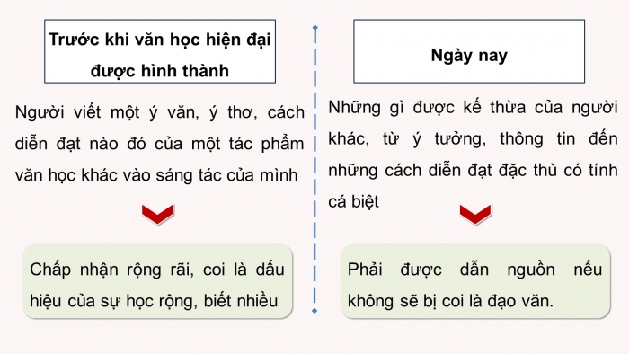 Giáo án điện tử Ngữ văn 12 chân trời Bài 9: Thực hành tiếng Việt