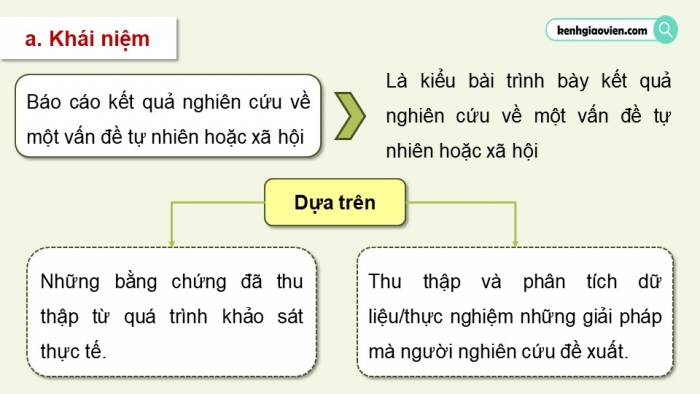 Giáo án điện tử Ngữ văn 12 chân trời Bài 9: Viết báo cáo kết quả nghiên cứu về một vấn đề tự nhiên hoặc xã hội