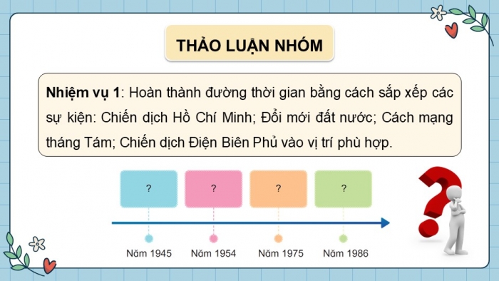 Giáo án điện tử Lịch sử và Địa lí 5 cánh diều Bài Ôn tập học kì II