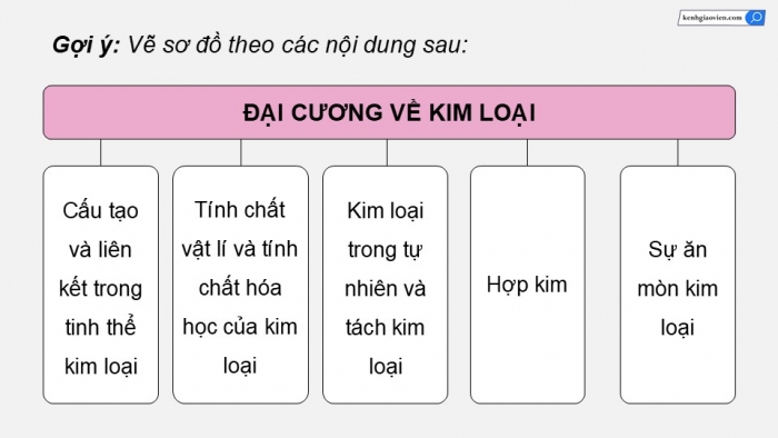 Giáo án điện tử Hoá học 12 kết nối Bài 23: Ôn tập chương 6