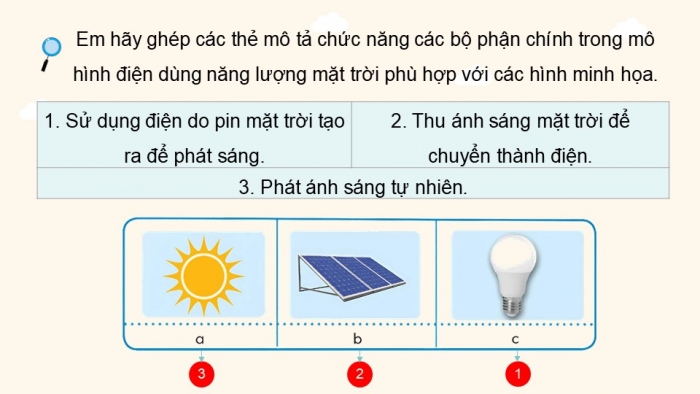 Giáo án điện tử Công nghệ 5 chân trời Bài 9: Mô hình điện mặt trời