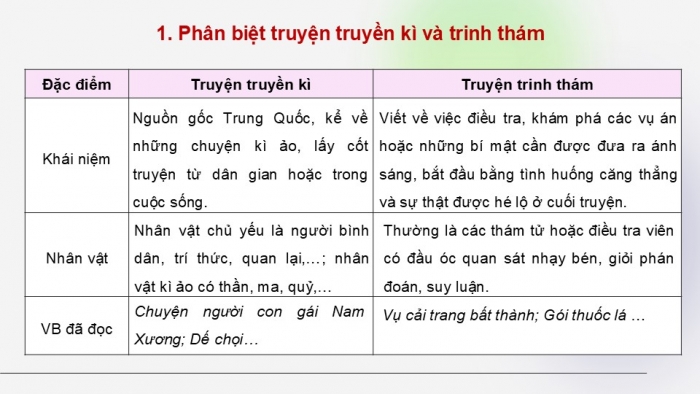 Giáo án điện tử Ngữ văn 9 cánh diều Bài Ôn tập và tự đánh giá cuối học kì II