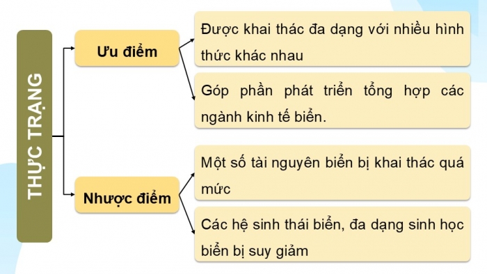 Giáo án điện tử Địa lí 9 cánh diều Bài 20: Phát triển tổng hợp kinh tế và bảo vệ tài nguyên, môi trường biển, đảo (P2)