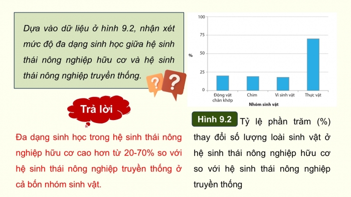 Giáo án điện tử chuyên đề Sinh học 12 cánh diều Bài 9: Một số lĩnh vực của sinh thái nhân văn