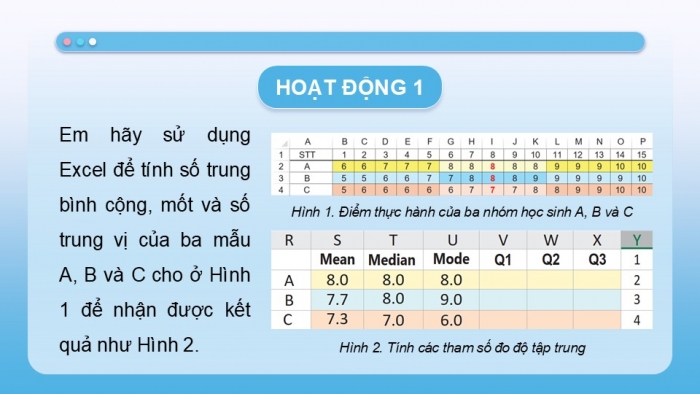 Giáo án điện tử chuyên đề Tin học ứng dụng 12 cánh diều Bài 5: Mô tả đặc trưng độ tập trung dữ liệu