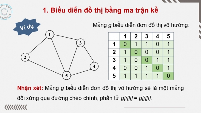 Giáo án điện tử chuyên đề Khoa học máy tính 12 cánh diều Bài 2: Biểu diễn đồ thị trên máy tính