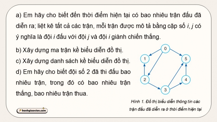 Giáo án điện tử chuyên đề Khoa học máy tính 12 cánh diều Bài 3: Thực hành các thao tác cơ bản với đồ thị trên máy tính