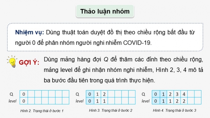 Giáo án điện tử chuyên đề Khoa học máy tính 12 cánh diều Bài 5: Thực hành duyệt đồ thị