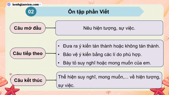 Giáo án PPT dạy thêm Tiếng Việt 5 chân trời bài 6: Bài đọc Vào hạ. Viết đoạn văn nêu lí do tán thành hoặc phản đối một hiện tượng, sự việc (Bài viết số 2)