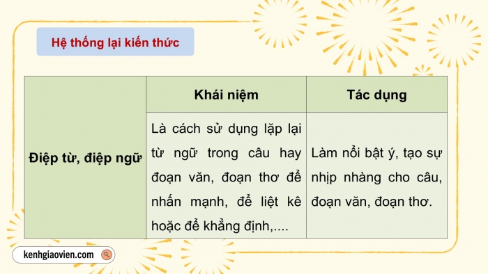 Giáo án PPT dạy thêm Tiếng Việt 5 chân trời bài Ôn tập và Đánh giá cuối năm học (Tiết 1)