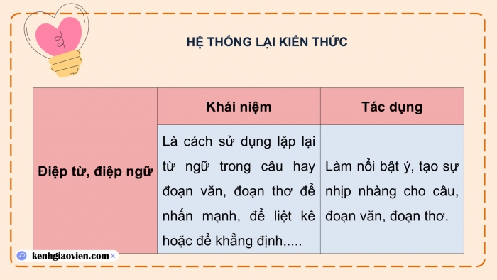 Giáo án PPT dạy thêm Tiếng Việt 5 chân trời bài Ôn tập và Đánh giá cuối năm học (Tiết 2)