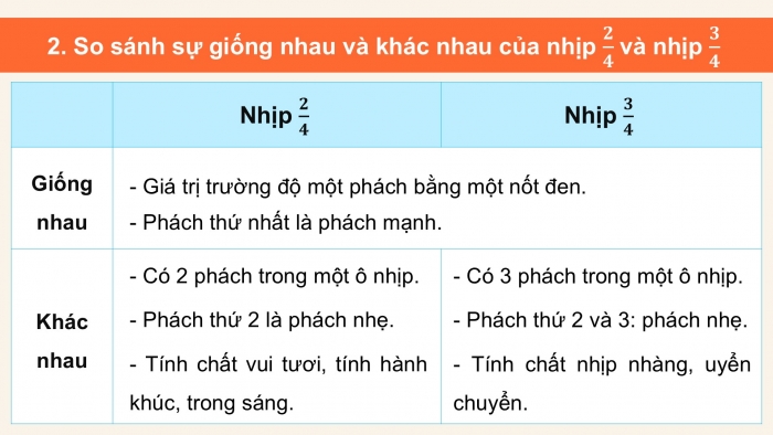 Giáo án điện tử Âm nhạc 5 kết nối Tiết 27: Lí thuyết âm nhạc Ôn tập, Đọc nhạc Bài số 4