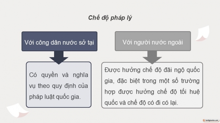 Giáo án điện tử Kinh tế pháp luật 12 chân trời Bài 15: Một số nội dung cơ bản của Công pháp quốc tế về dân cư, lãnh thổ, biên giới quốc gia