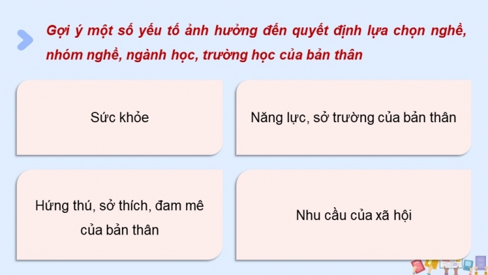 Giáo án điện tử Hoạt động trải nghiệm 12 cánh diều Chủ đề 8: Chọn nghề phù hợp (P2)