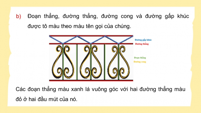 Giáo án điện tử Toán 5 chân trời Bài 94: Ôn tập hình phẳng và hình khối