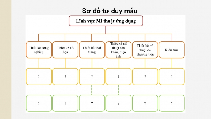 Giáo án điện tử Mĩ thuật 9 chân trời bản 2 Bài Trưng bày cuối năm