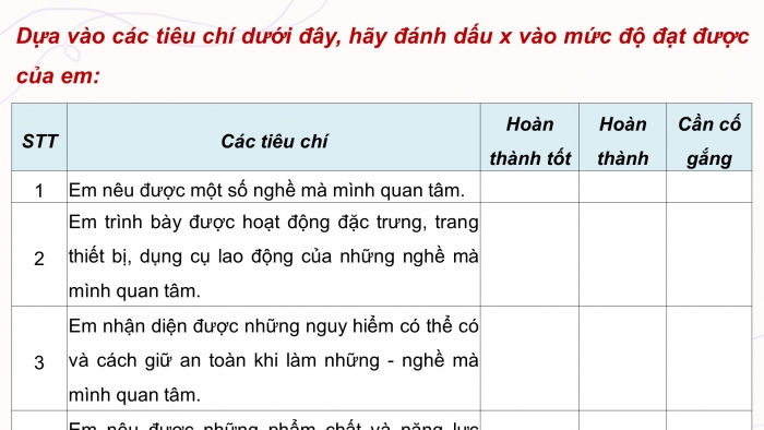 Giáo án điện tử Hoạt động trải nghiệm 9 cánh diều Đánh giá cuối Chủ đề 8