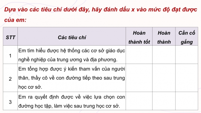 Giáo án điện tử Hoạt động trải nghiệm 9 cánh diều Đánh giá cuối Chủ đề 9