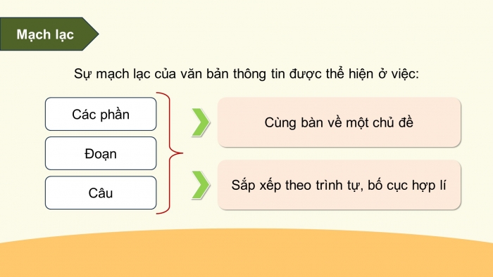 Giáo án điện tử Ngữ văn 12 chân trời Bài 9: Khuôn đúc đồng Cổ Loa - 