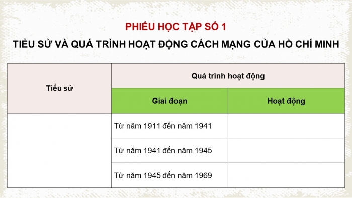 Giáo án điện tử Lịch sử 12 chân trời Bài 14: Khái quát về cuộc đời và sự nghiệp của Hồ Chí Minh (P2)