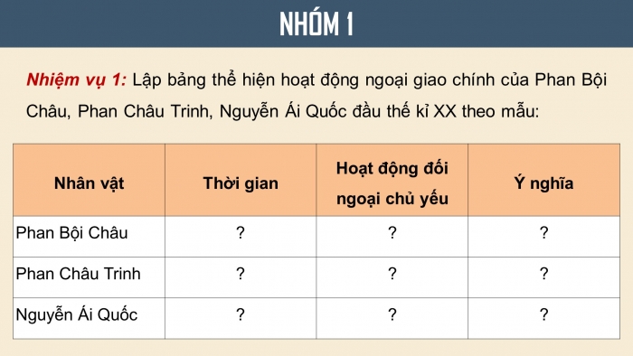 Giáo án điện tử Lịch sử 12 cánh diều Thực hành Chủ đề 5