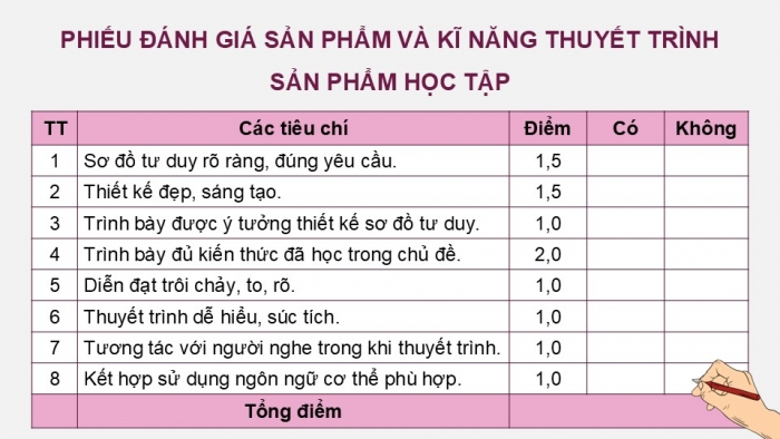 Giáo án điện tử Hoá học 12 kết nối Bài 23: Ôn tập chương 6