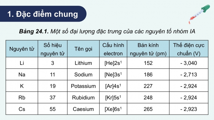 Giáo án điện tử Hoá học 12 kết nối Bài 24: Nguyên tố nhóm IA